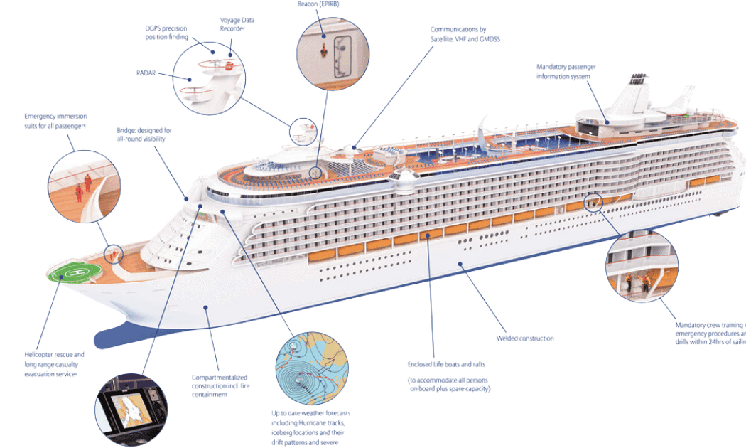 cruise ship layout